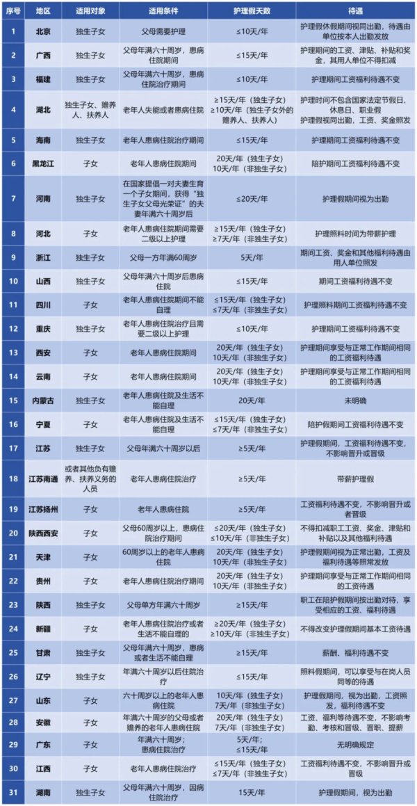 股王配资网站 这个假期别漏了！多地明确：最长可休20天，工资照发